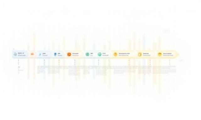 Ilustración de roadmap de transformación digital con etapas